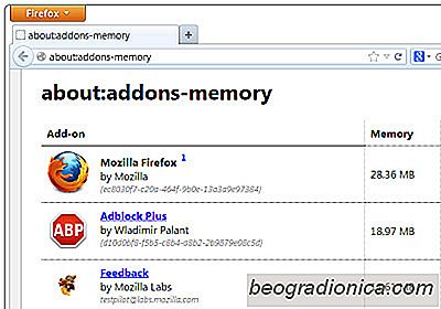 Afficher l'utilisation de la mémoire de tous les modules complémentaires dans Firefox