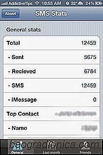 SMS-Statistik Zeigt die Gesamtzahl der auf Ihrem iPhone gesendeten oder empfangenen Nachrichten pro Kontakt an