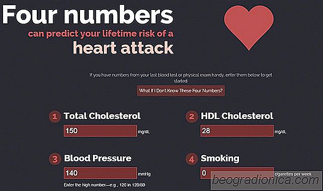Calculez votre risque de maladie cardiaque avec KnowYour4