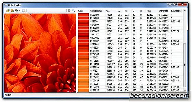 Color Finder: extraire les valeurs HEX et ARGB de toutes les couleurs à partir d'une image